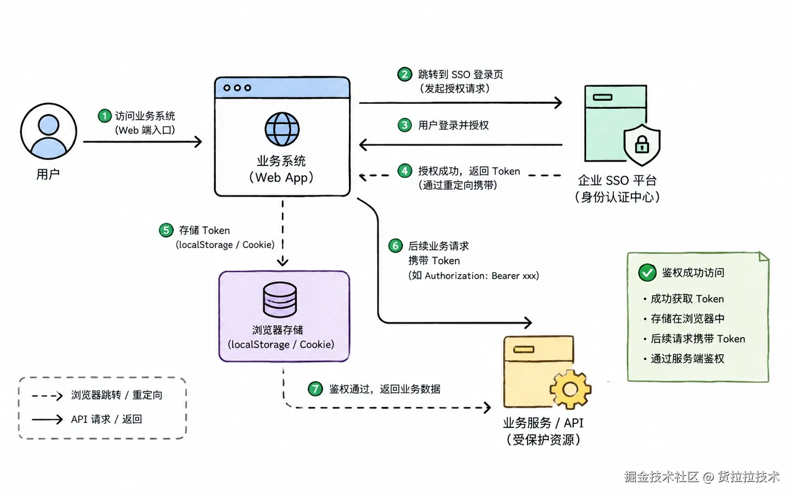 01-Before接入前.png