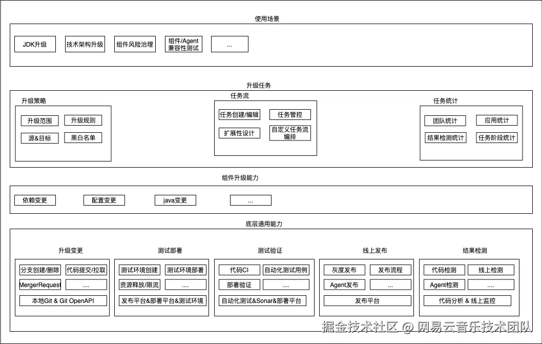 能力全景图.png