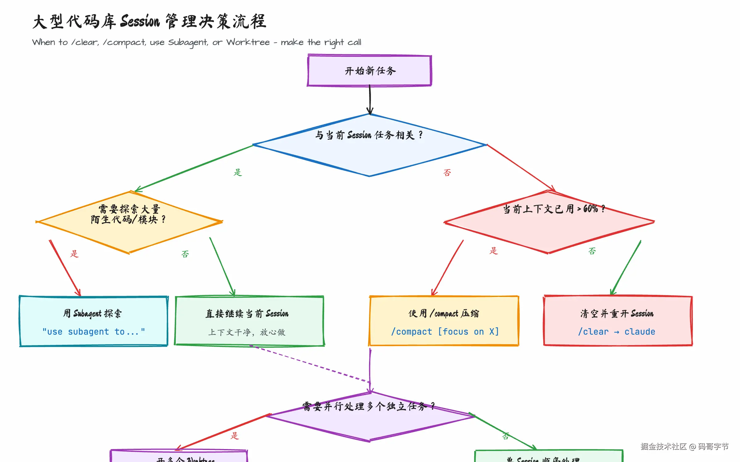 016-claude-code-large-codebase-tips-fig02-flow.png