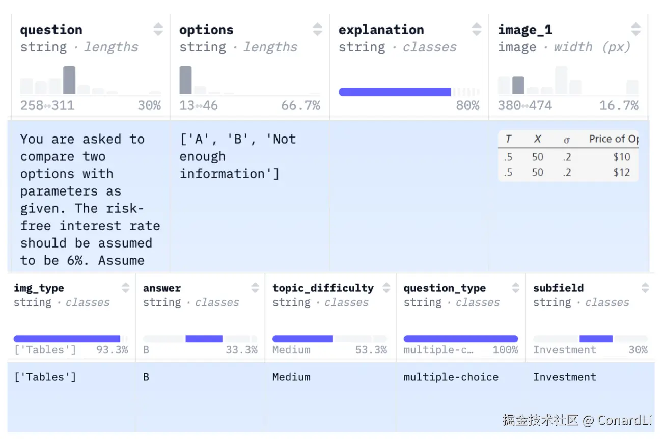 https://huggingface.co/datasets/MMMU/MMMU