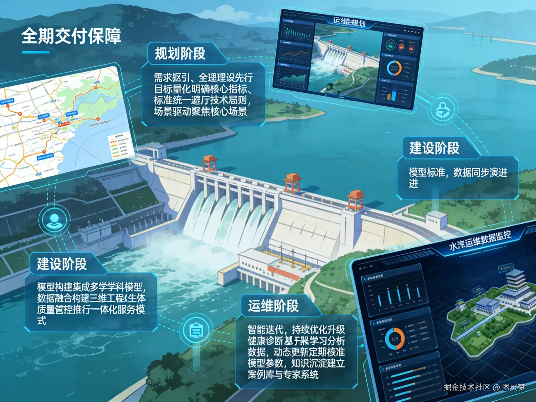 破局“十五五”：智慧水利数字孪生的“三链融合”攻坚与全周期交付保障