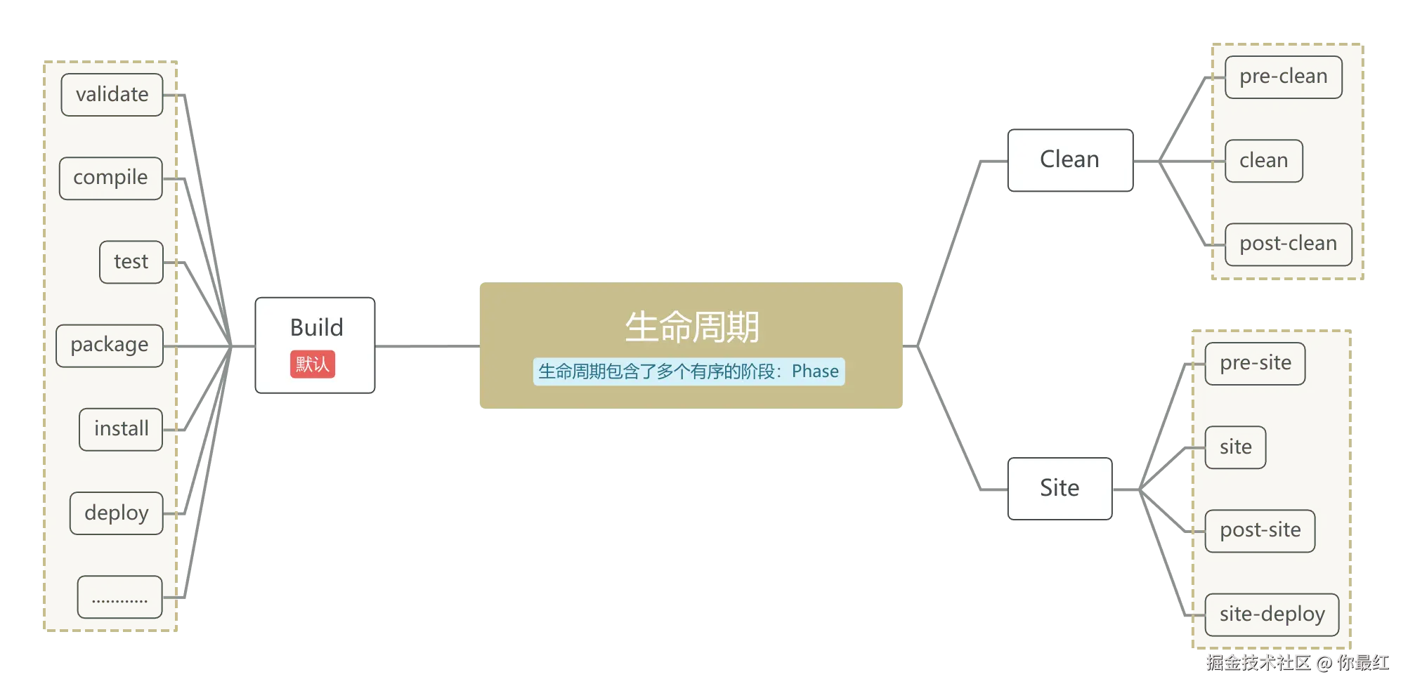 生命周期.png