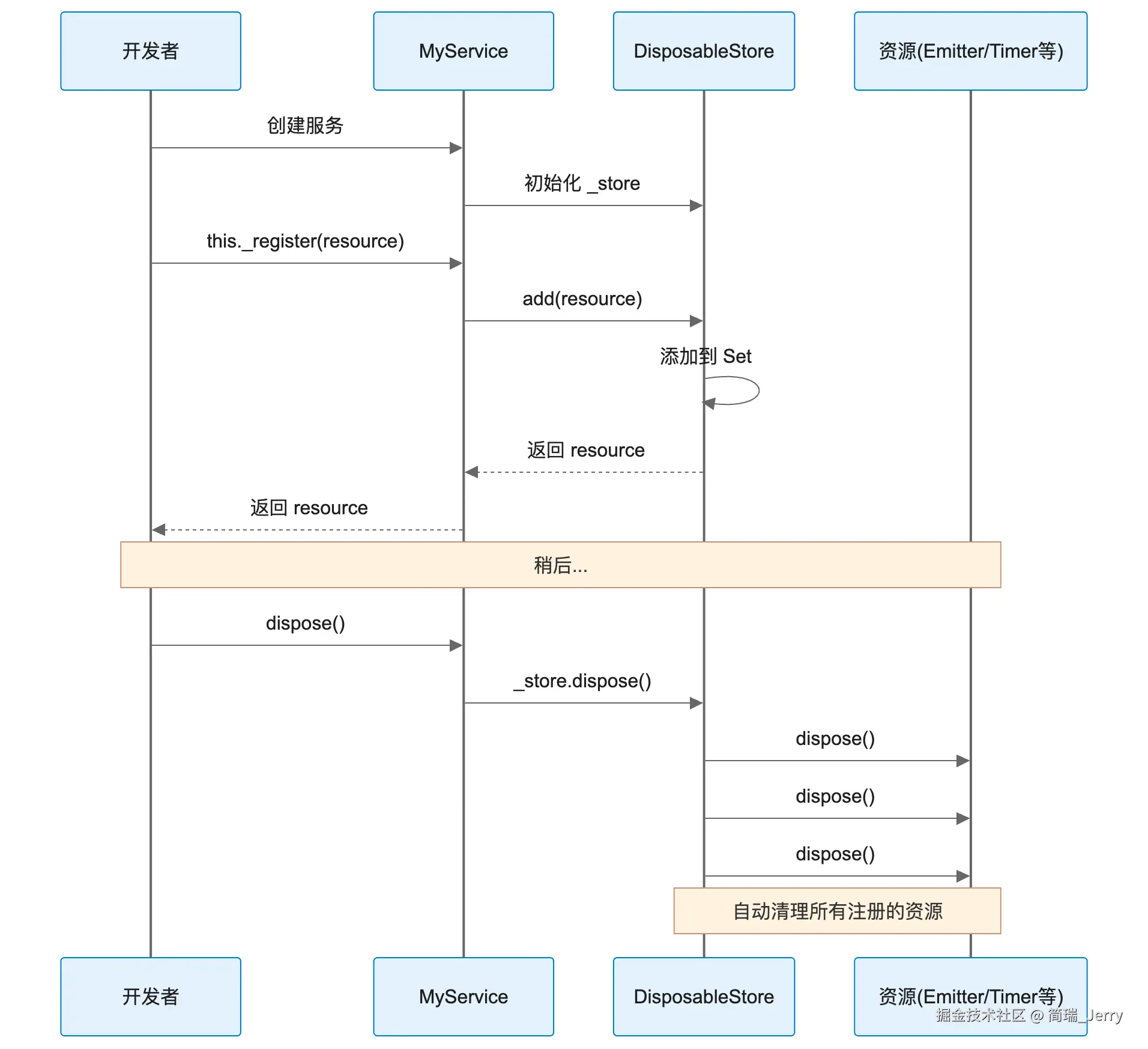 04_时序图.png
