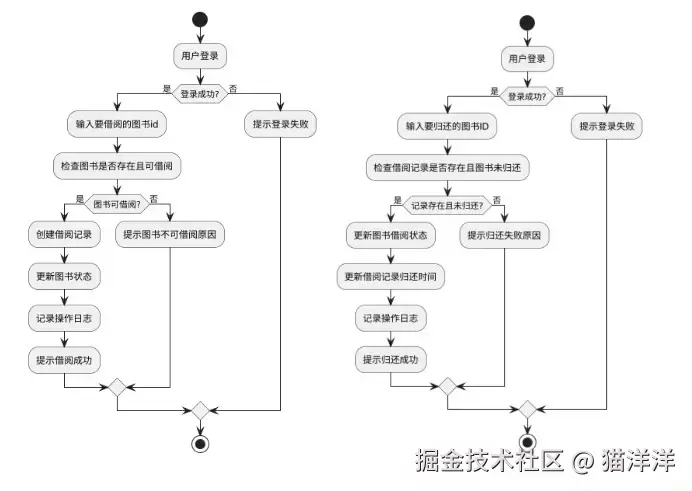 dd60e2942e7943e9be167c915987e438~tplv-73owjymdk6-jj-mark-v1_0_0_0_0_5o6Y6YeR5oqA5pyv56S-5Yy6IEAg6Iqx5byA6Iqx5a-M6LS1_q75.jpg