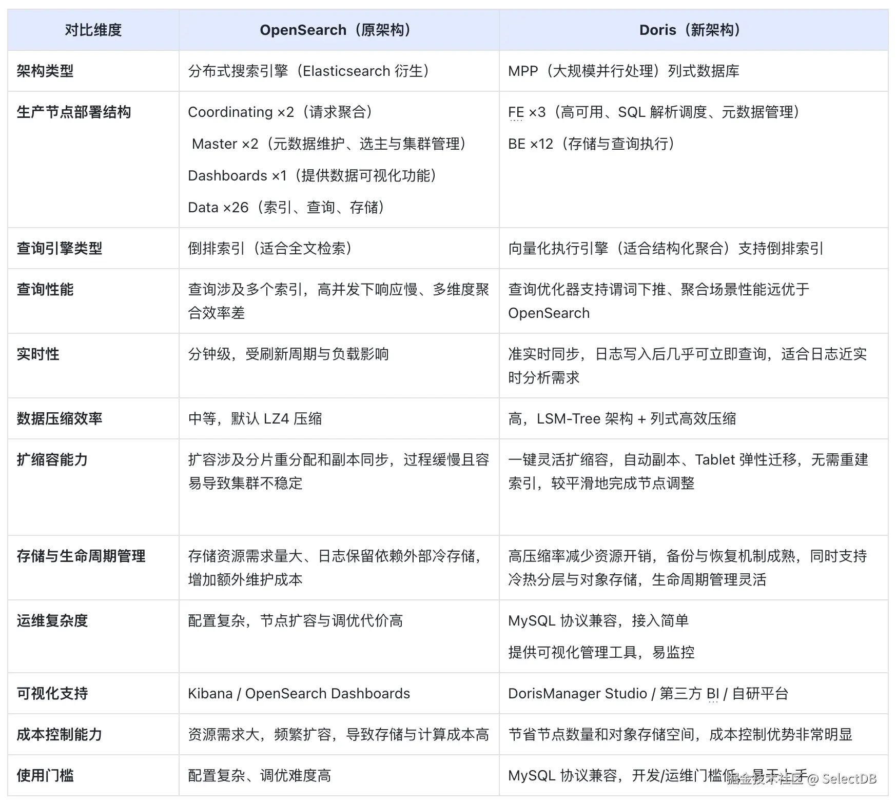 选型与对比.png