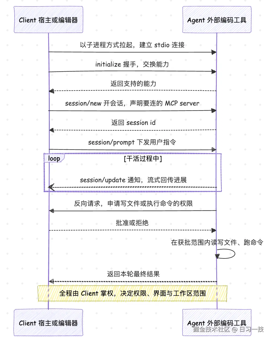 acp-seq.png