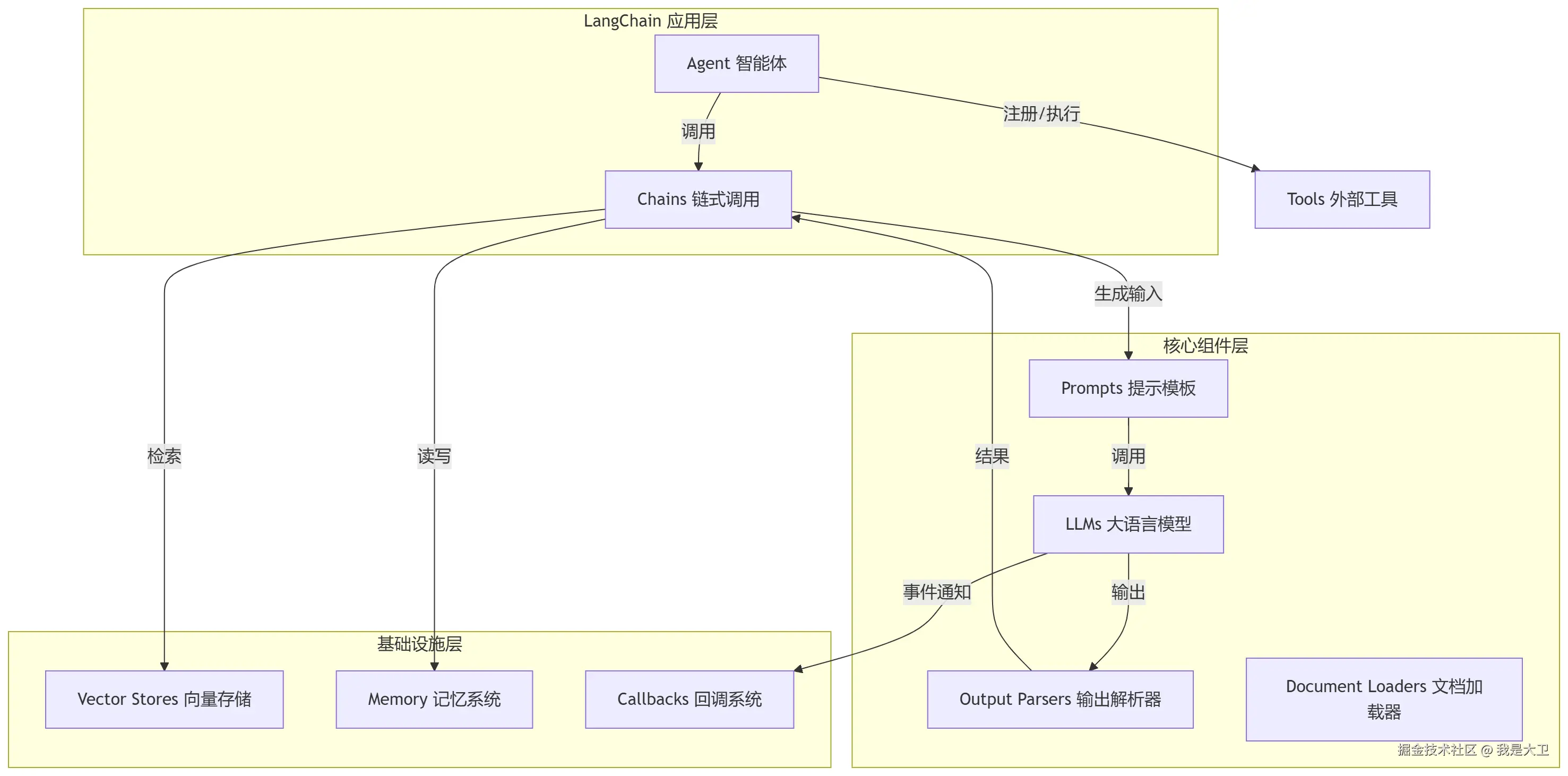 mermaid-diagram-2026-07-30-142220.png