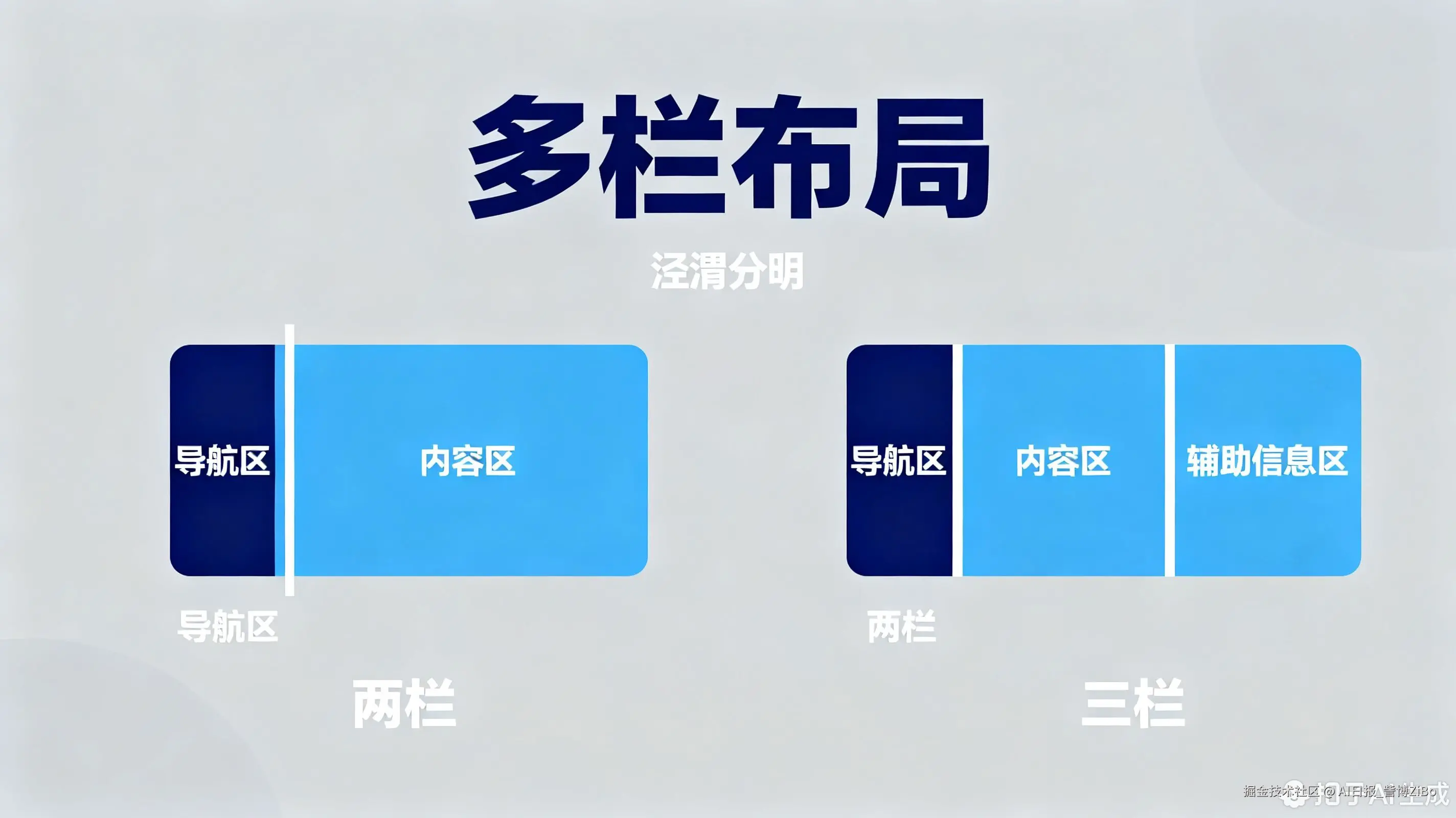 多栏布局示意图