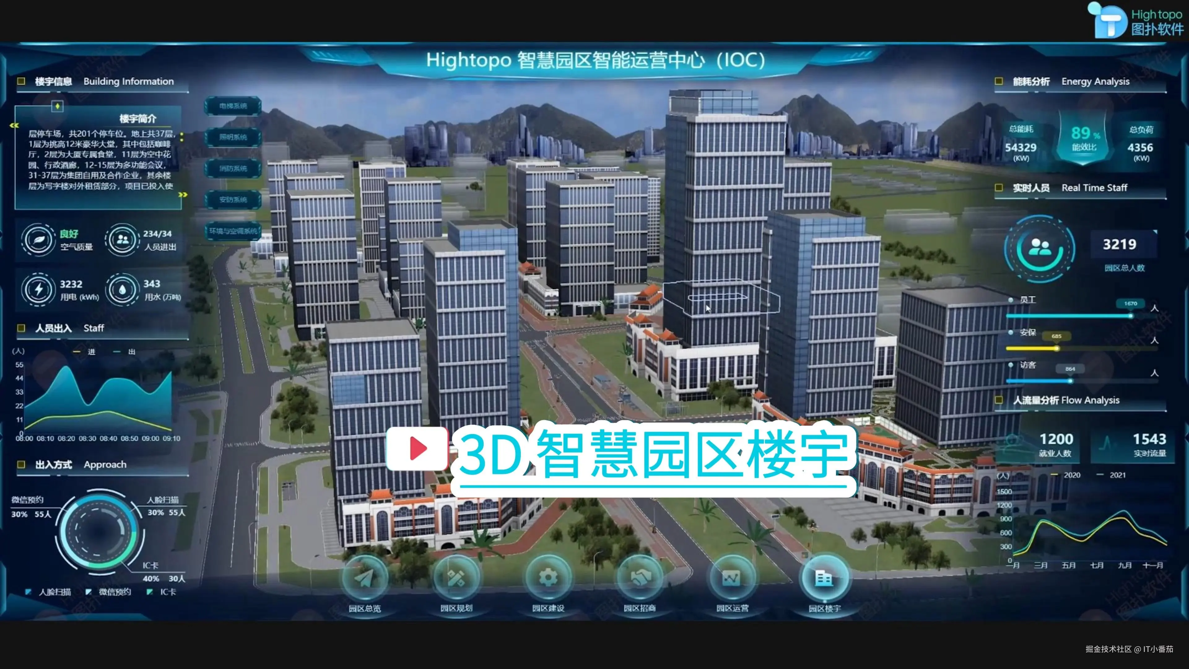 视频融合监控中心