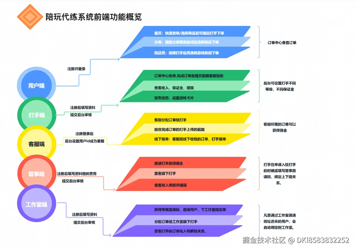 DL前端.jpg