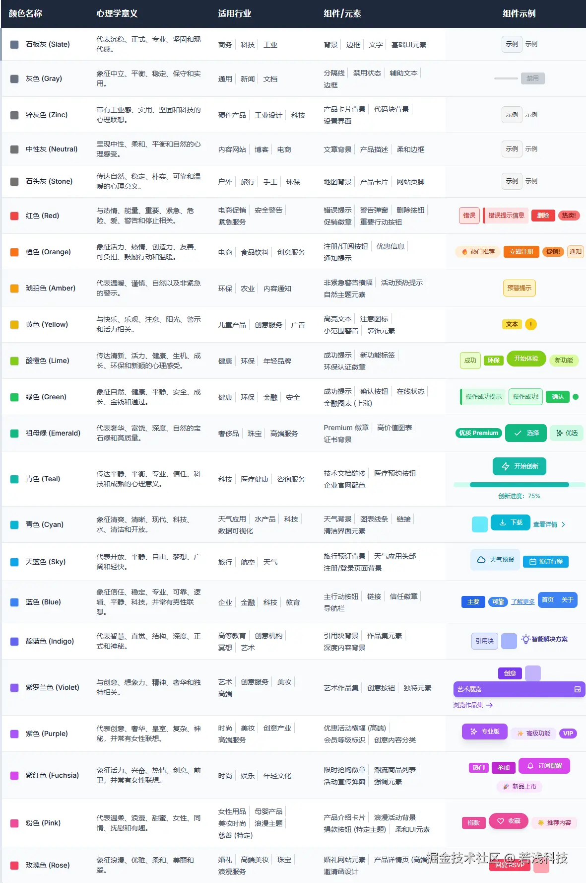 _D__github_blog_public_tailwind4_table_2.html.png