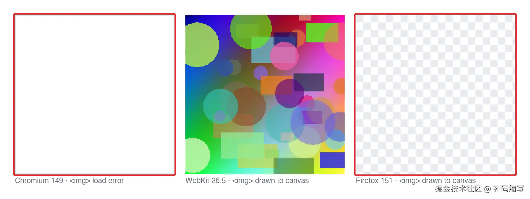 同一张 25000×25000 的 JPEG 在三个内核里画成缩略图：Chromium 加载报错、WebKit 正常、Firefox 全透明