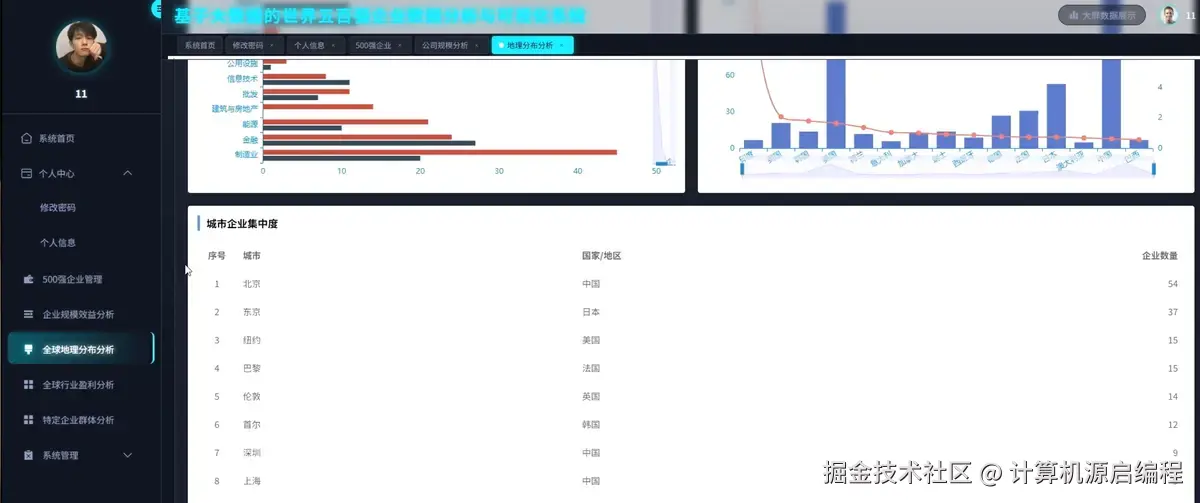 地理分布2.png