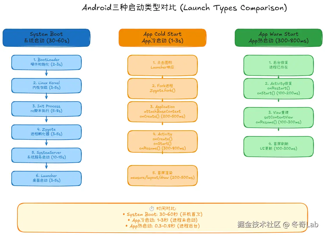 09-01-launch-types-comparison.png