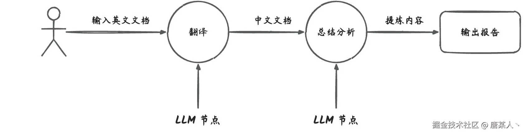 画板