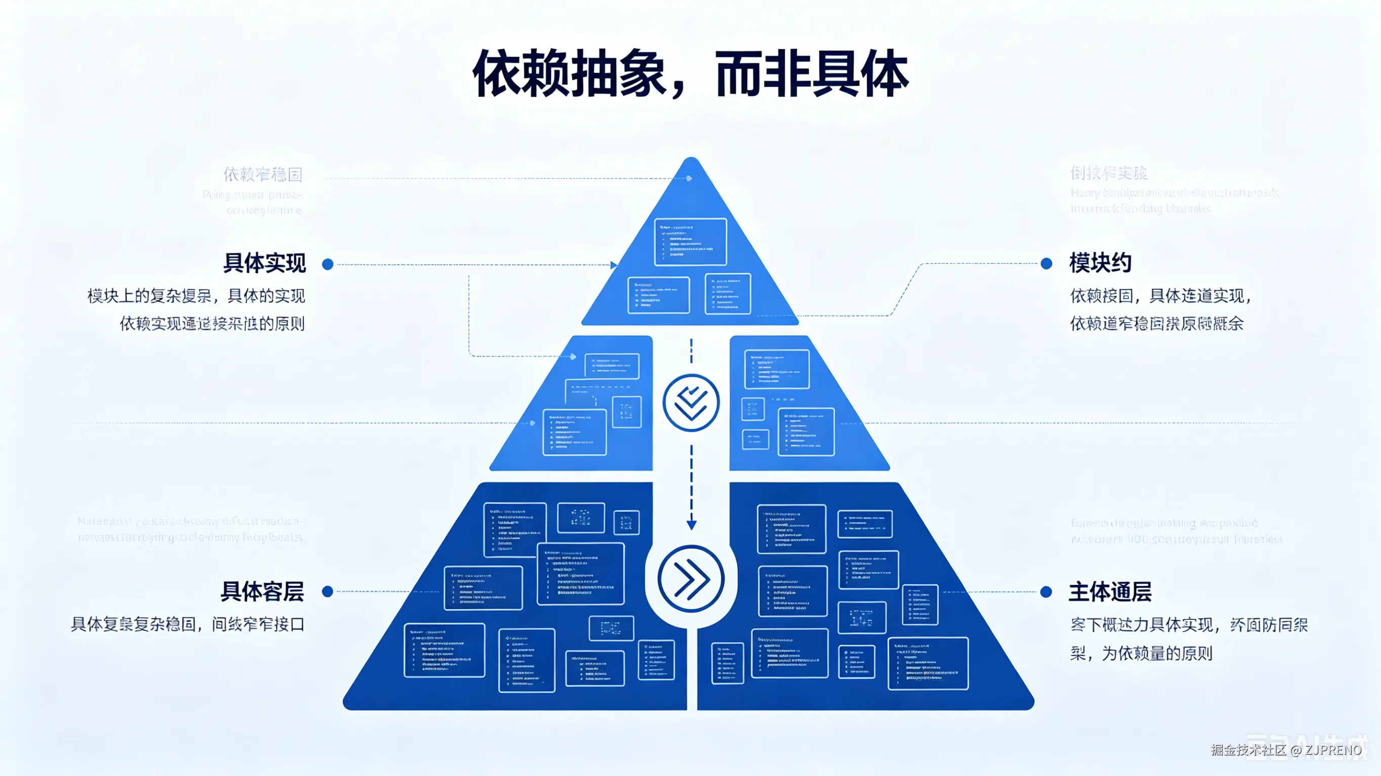 依赖倒置原则.png