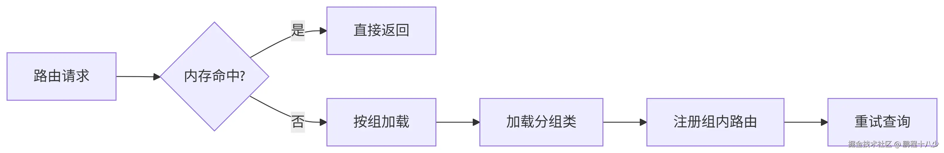 completion.png