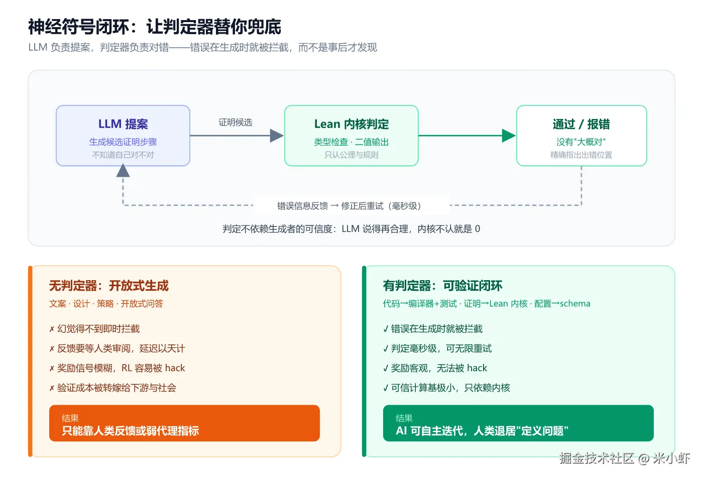 fig1-神经符号闭环.png
