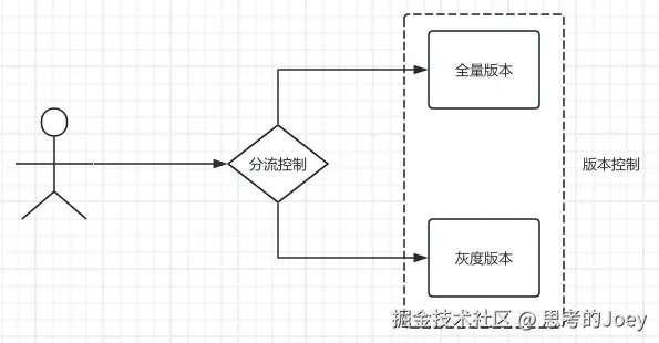 Pasted image 20240803093018.png