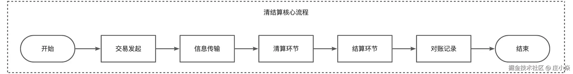 画板
