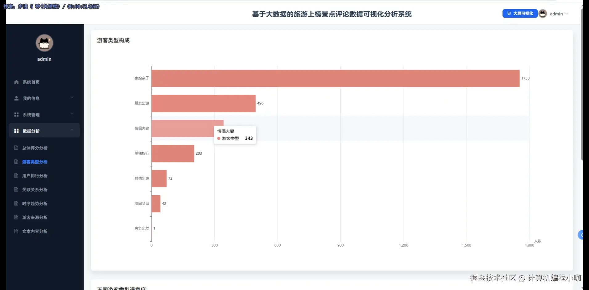 游客类型分析.png