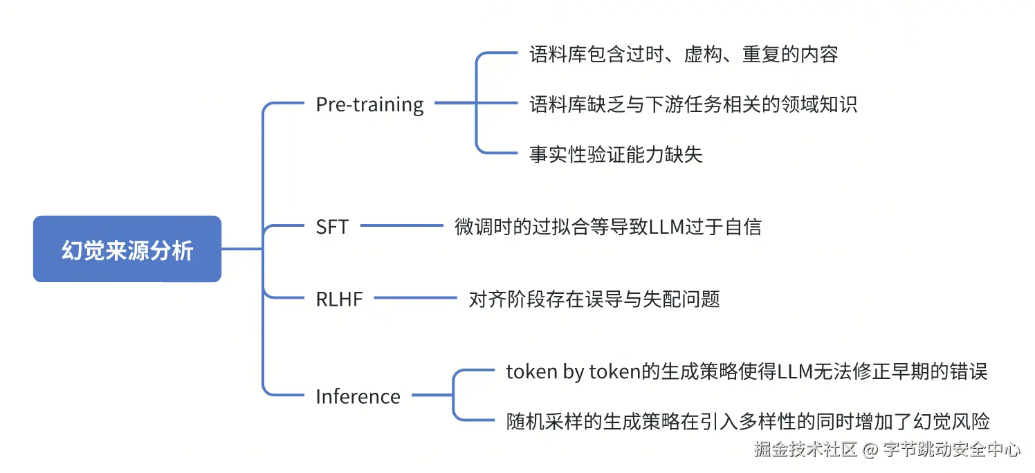 1-模型幻觉来源内分析-无水印.png