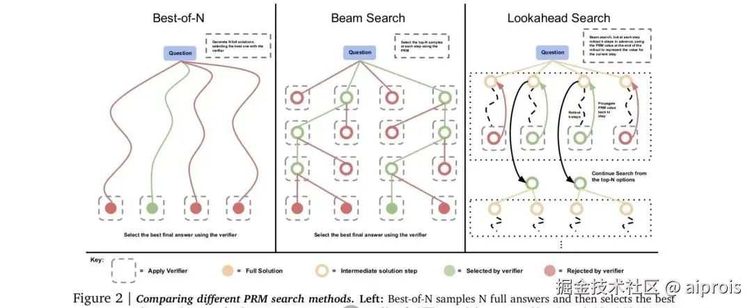 Openai Strawberry 200美金「Openai草莓」用Self-play RL克服Scaling Law困局时会不会威胁人类？