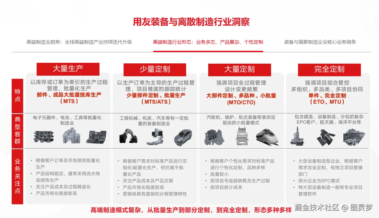 智慧工厂数字孪生交付选型趋势：解锁“降本增效”密码，定义下一代工