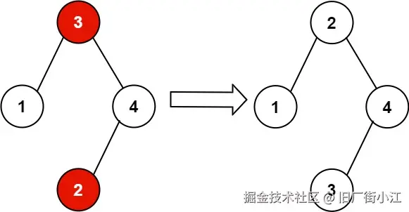 示例2