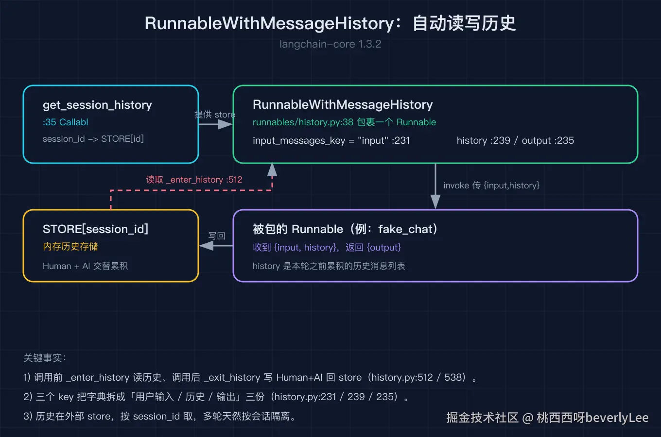 02_runnable_history@2x.png