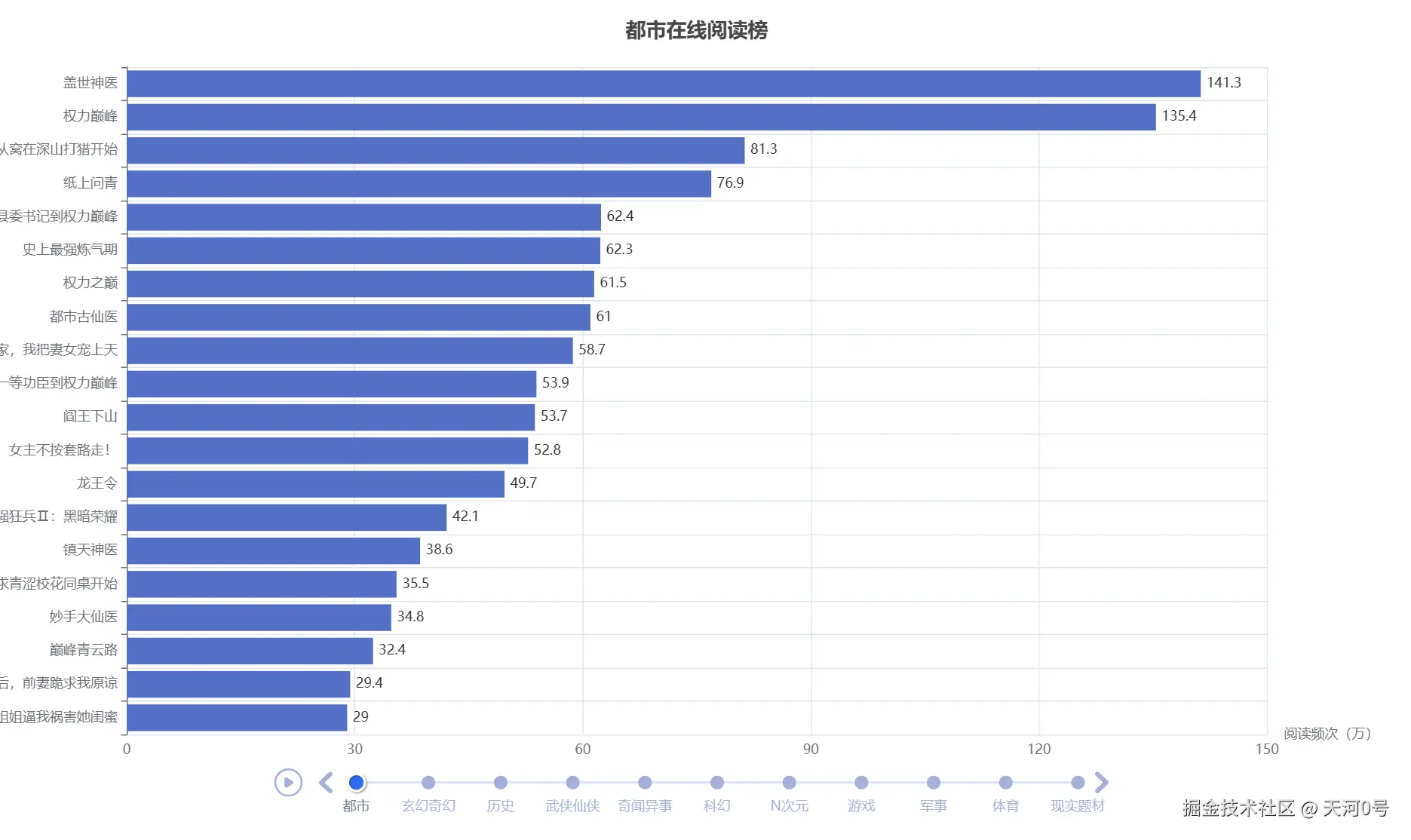 七猫各类型在线阅读榜