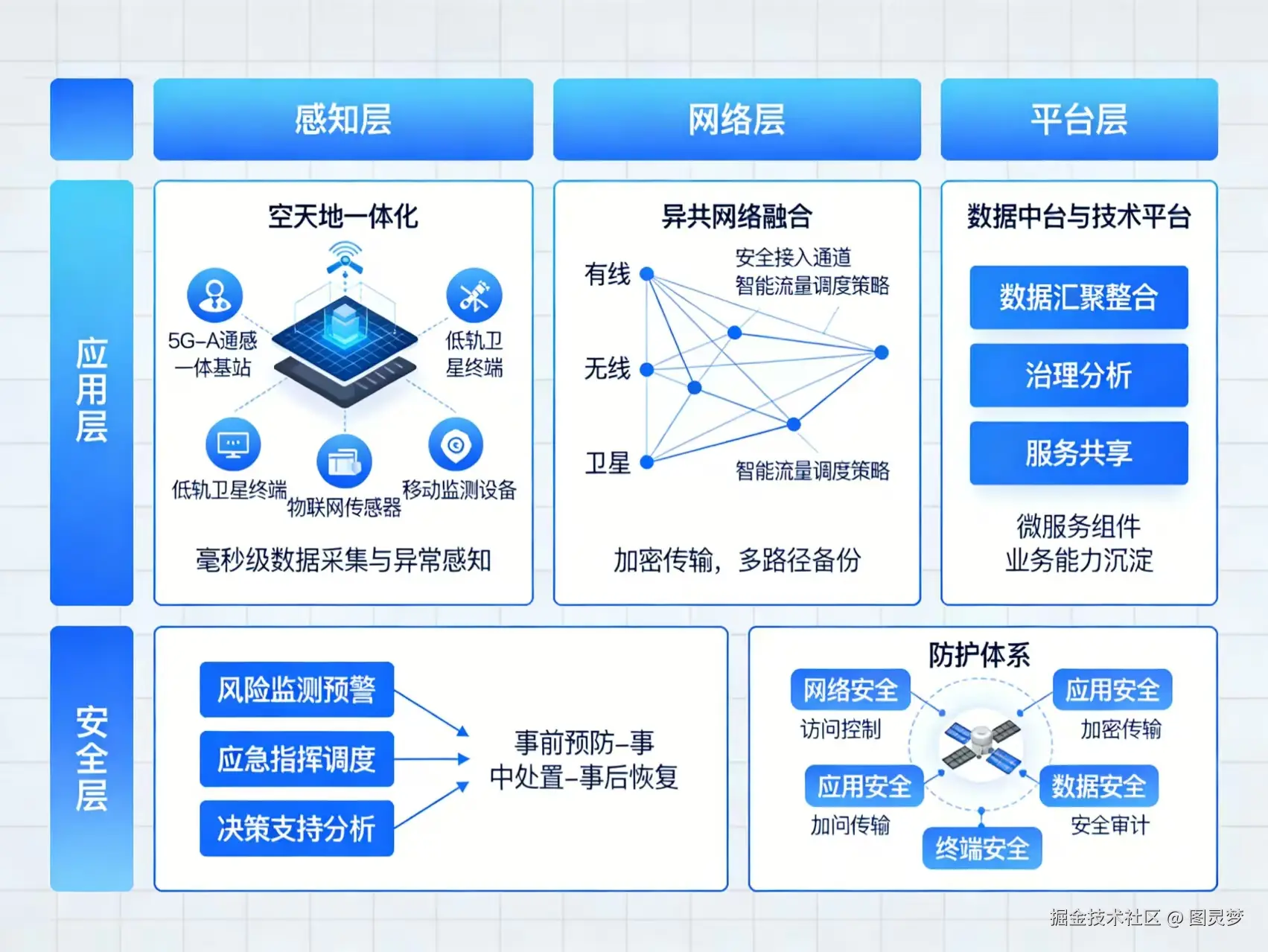 2026年智慧应急一体化综合解决方案 - 全1085页下载