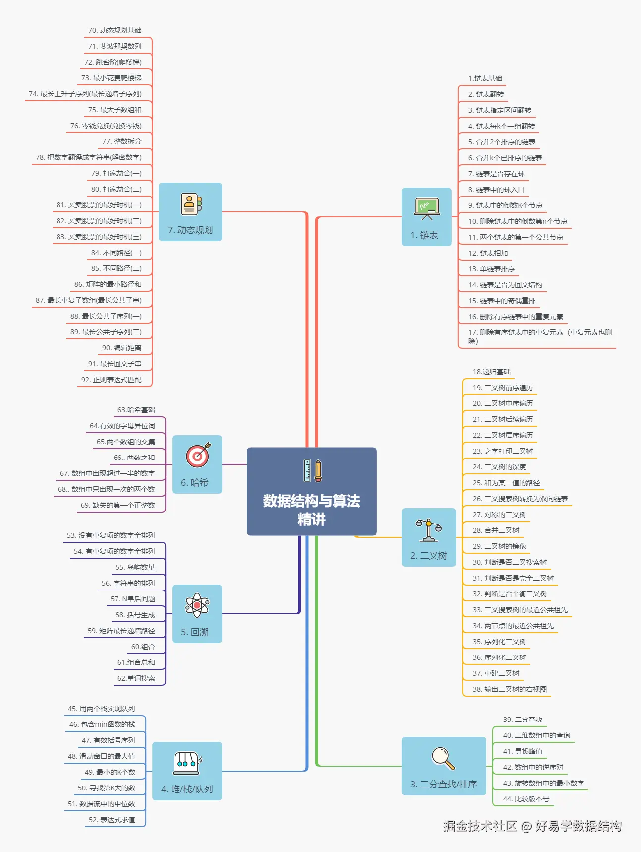 数据结构与算法精讲.png