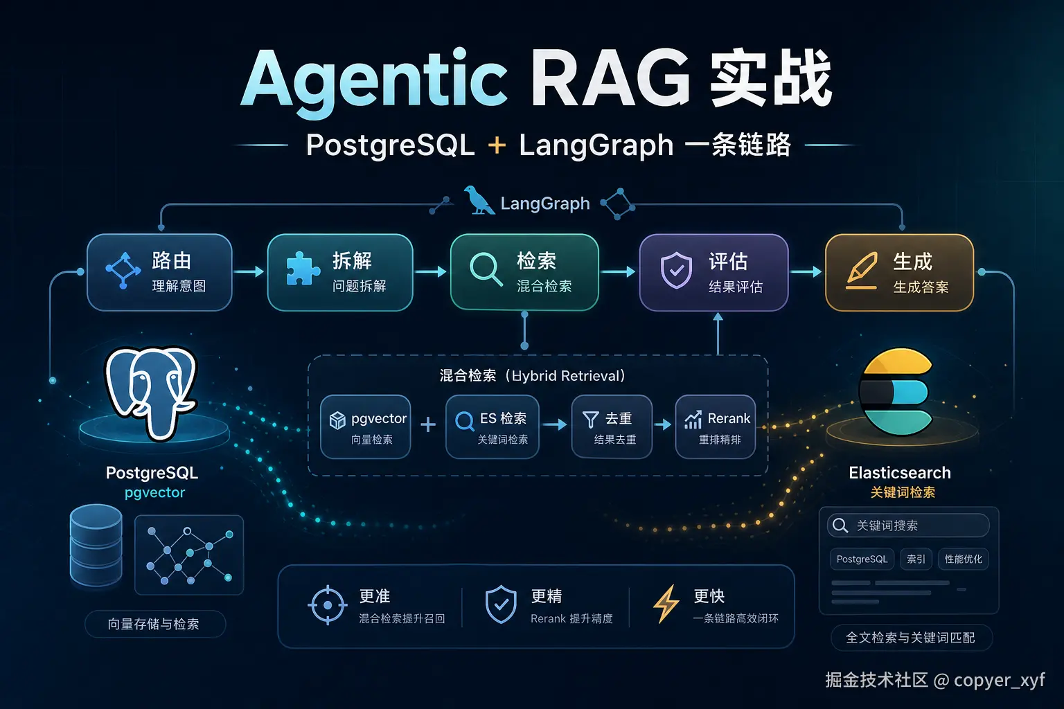 agentic_cover.png