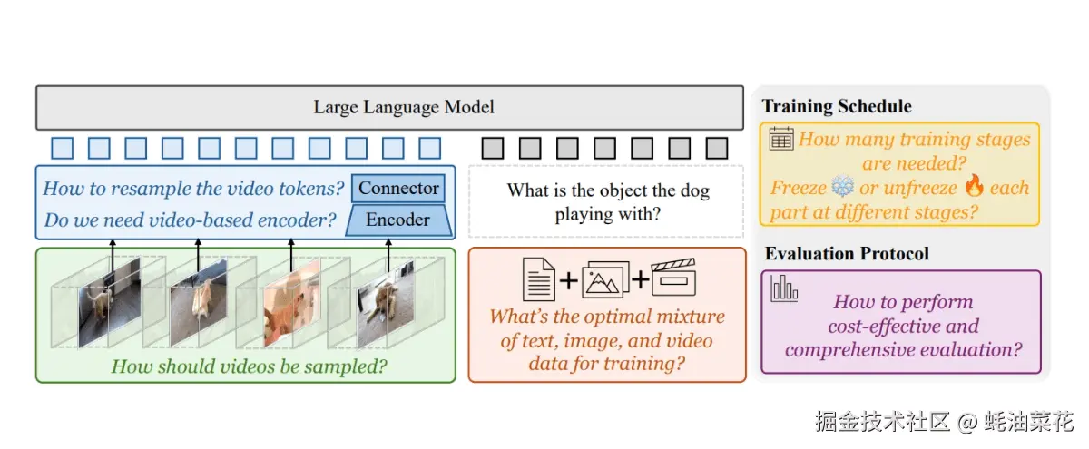 公众号: 蚝油菜花 - Apollo