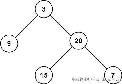 示例1