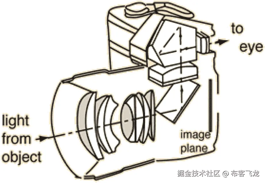 img/496594_1_En_2_Fig2_HTML.jpg
