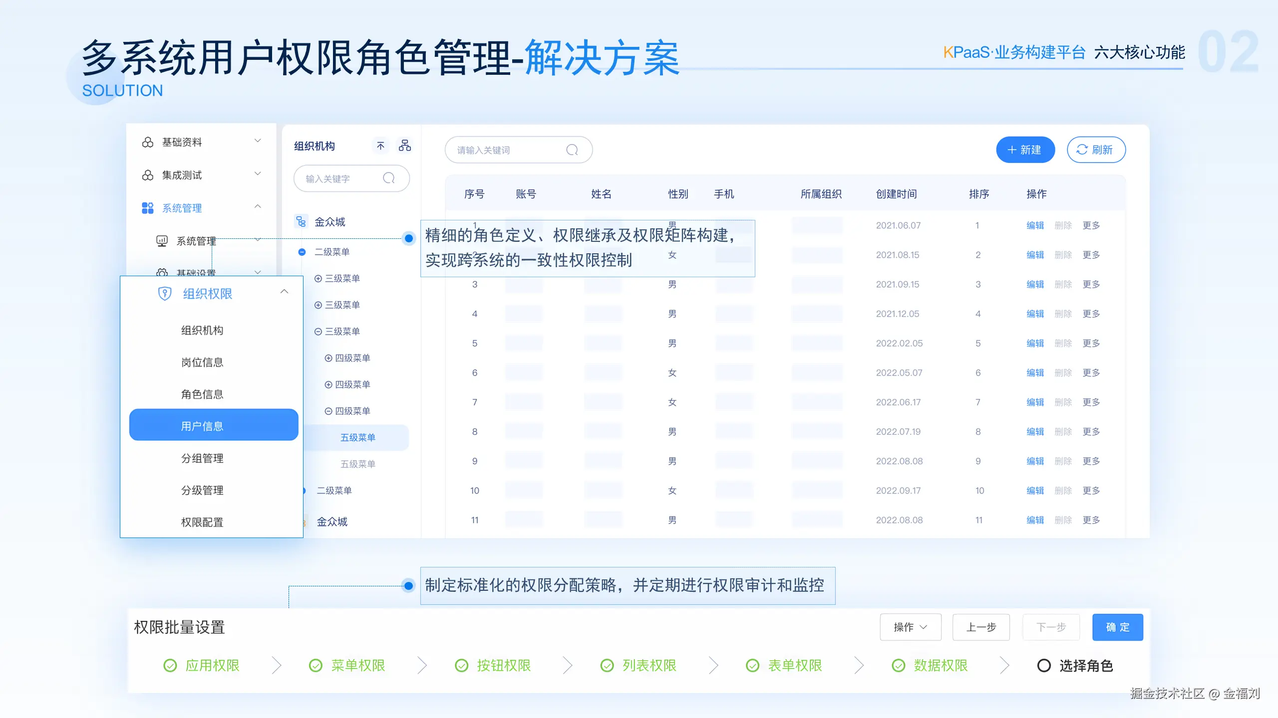 平台提供了权限审计和监控功能，可以实时监控权限变更的过程，并生成详细的审计报告。企业可以通过定期的审计，确保权限分配符合规定的标准，并及时纠正权限设置中的重复和不合理之处。