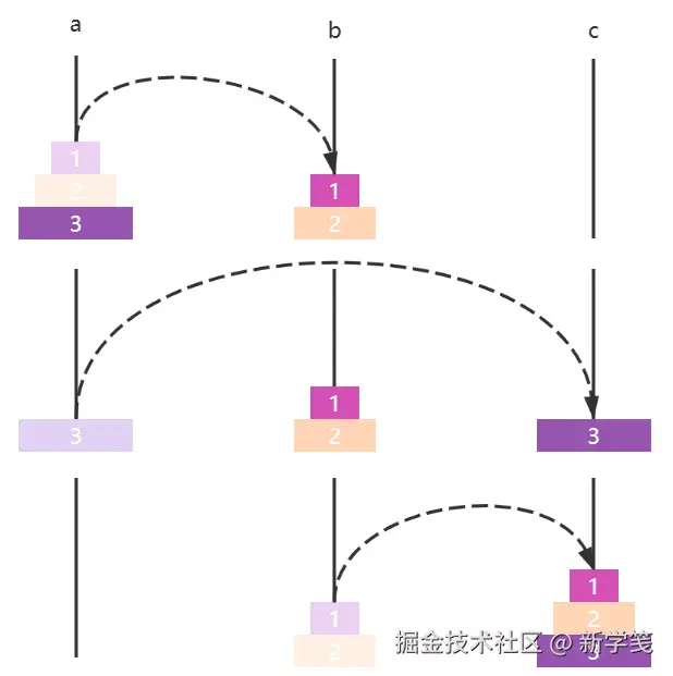 汉诺塔n=3.png