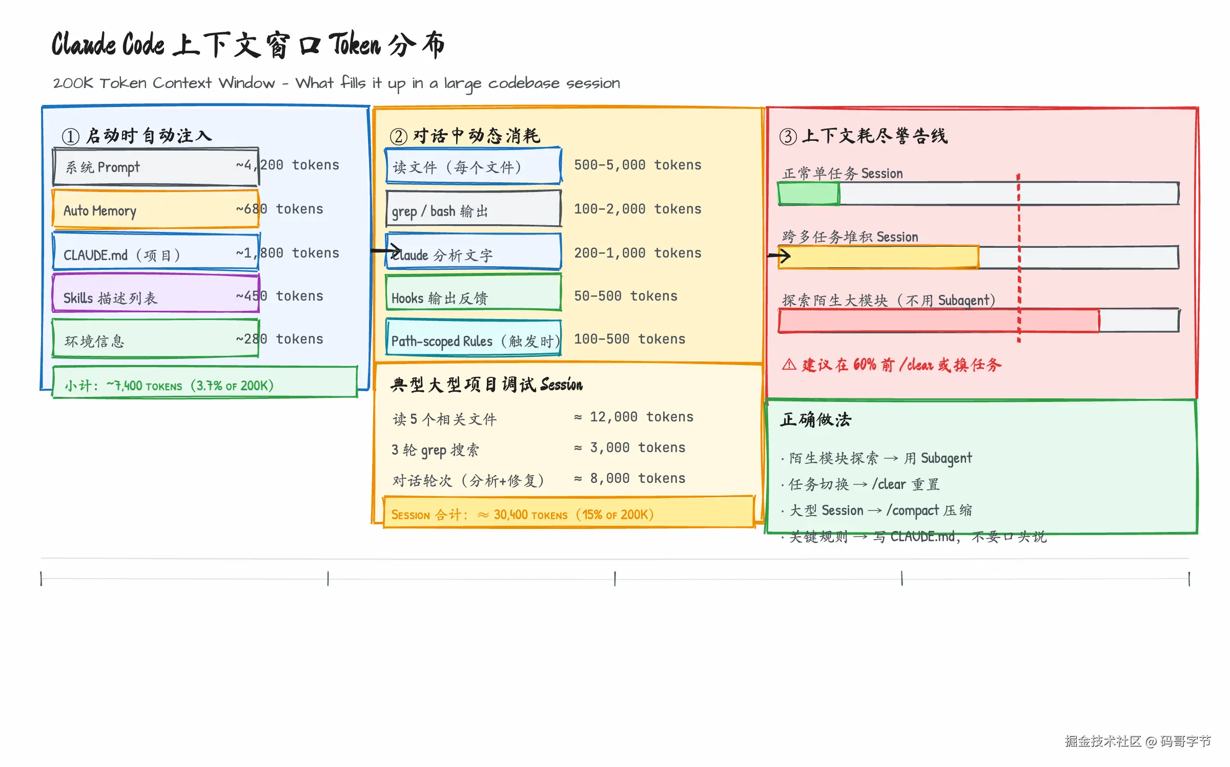016-claude-code-large-codebase-tips-fig01-arch.png