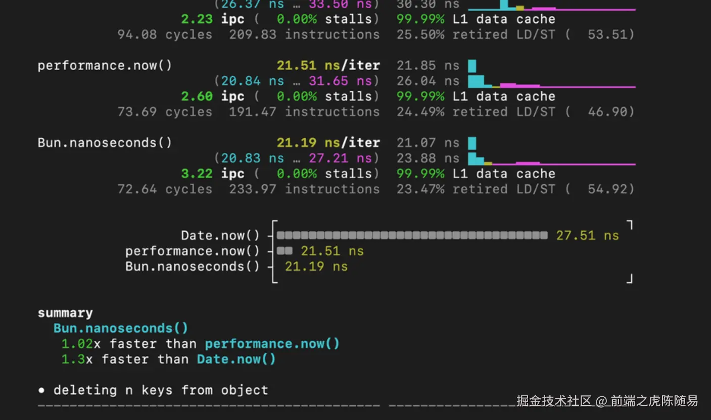 最佳性能对比工具