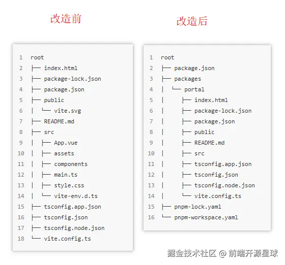 前后目录结构对比.PNG
