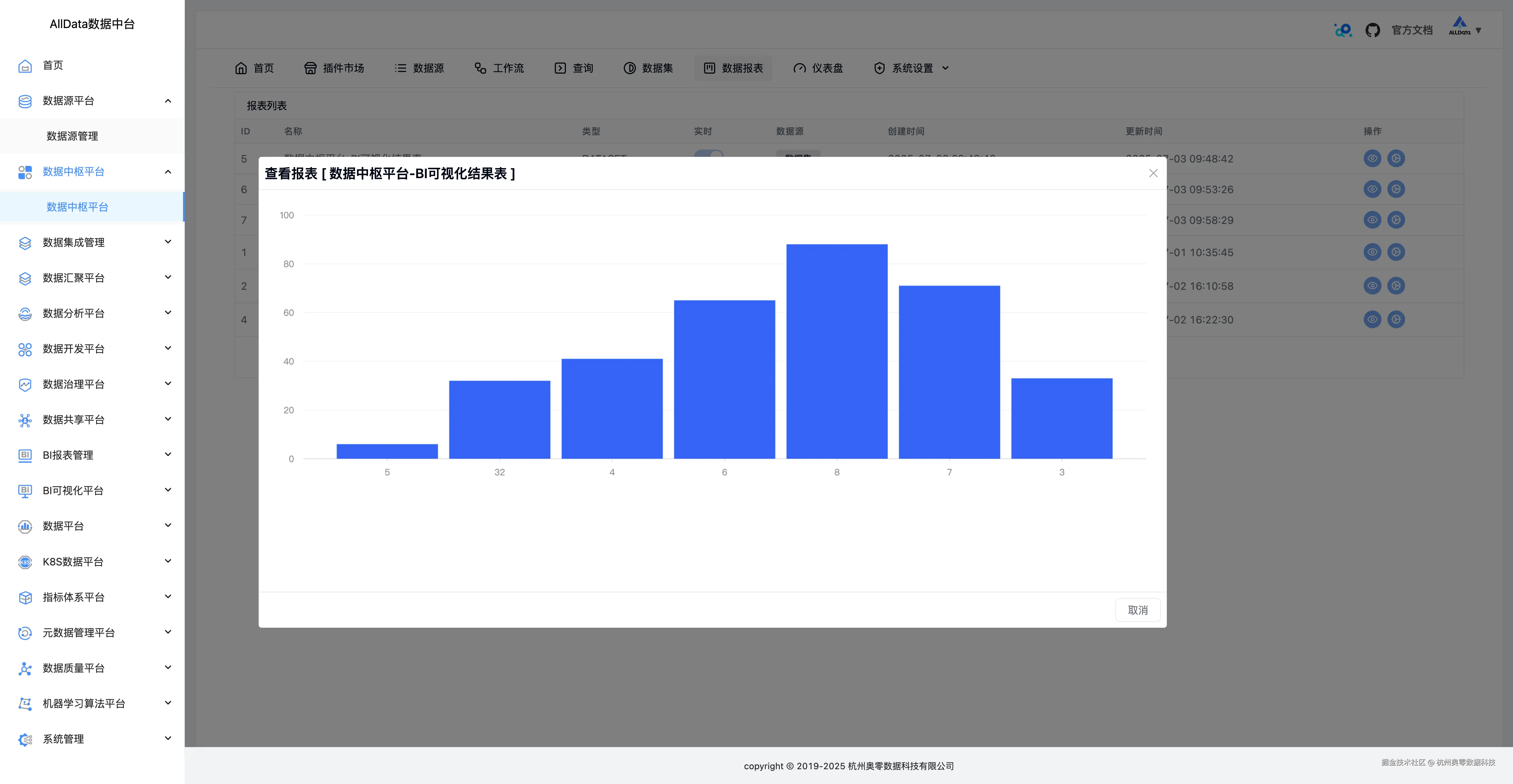 26 查看报表-Bl可视化结果表.jpg