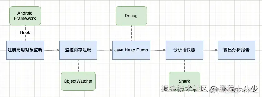 leak.webp