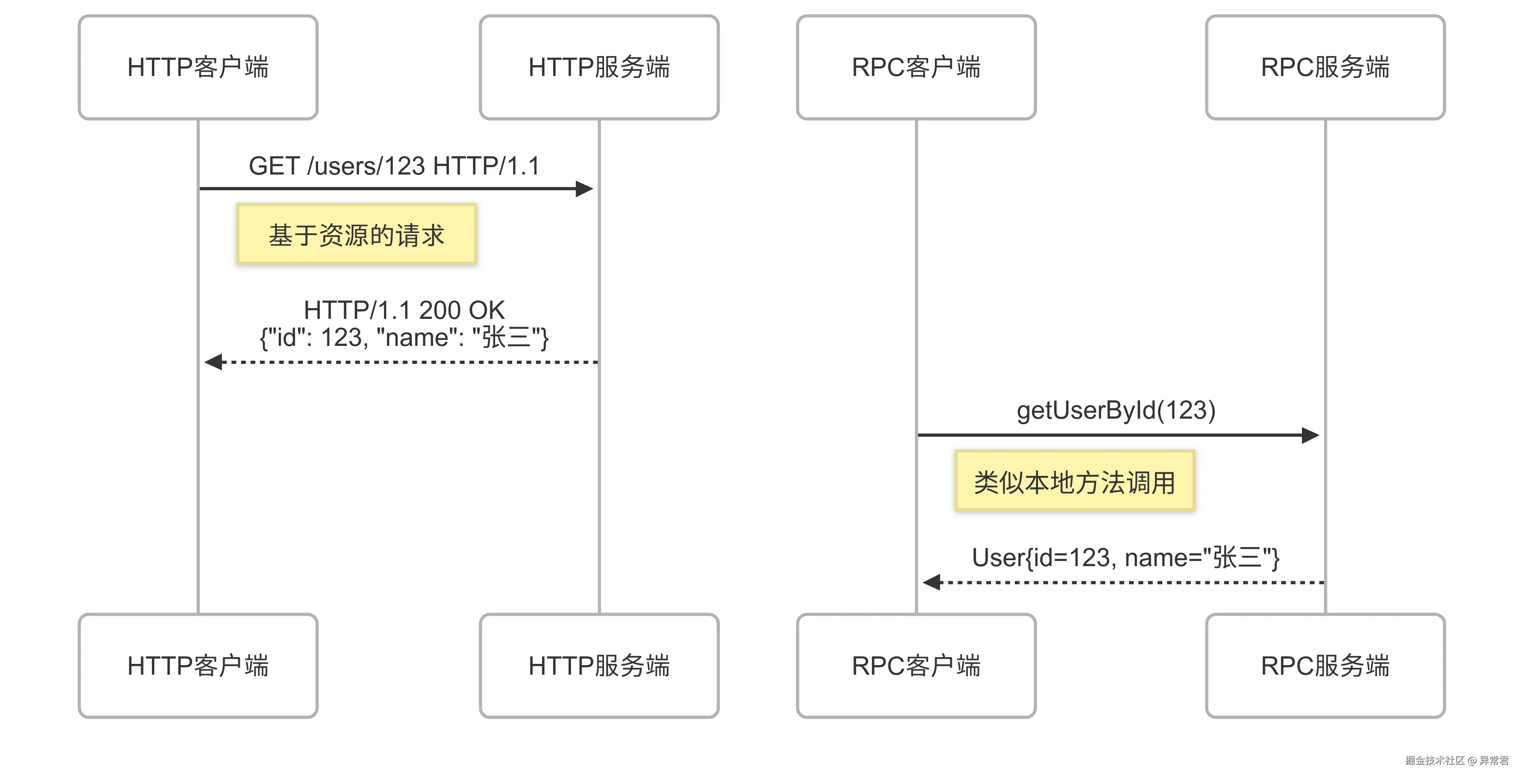通信模型.png
