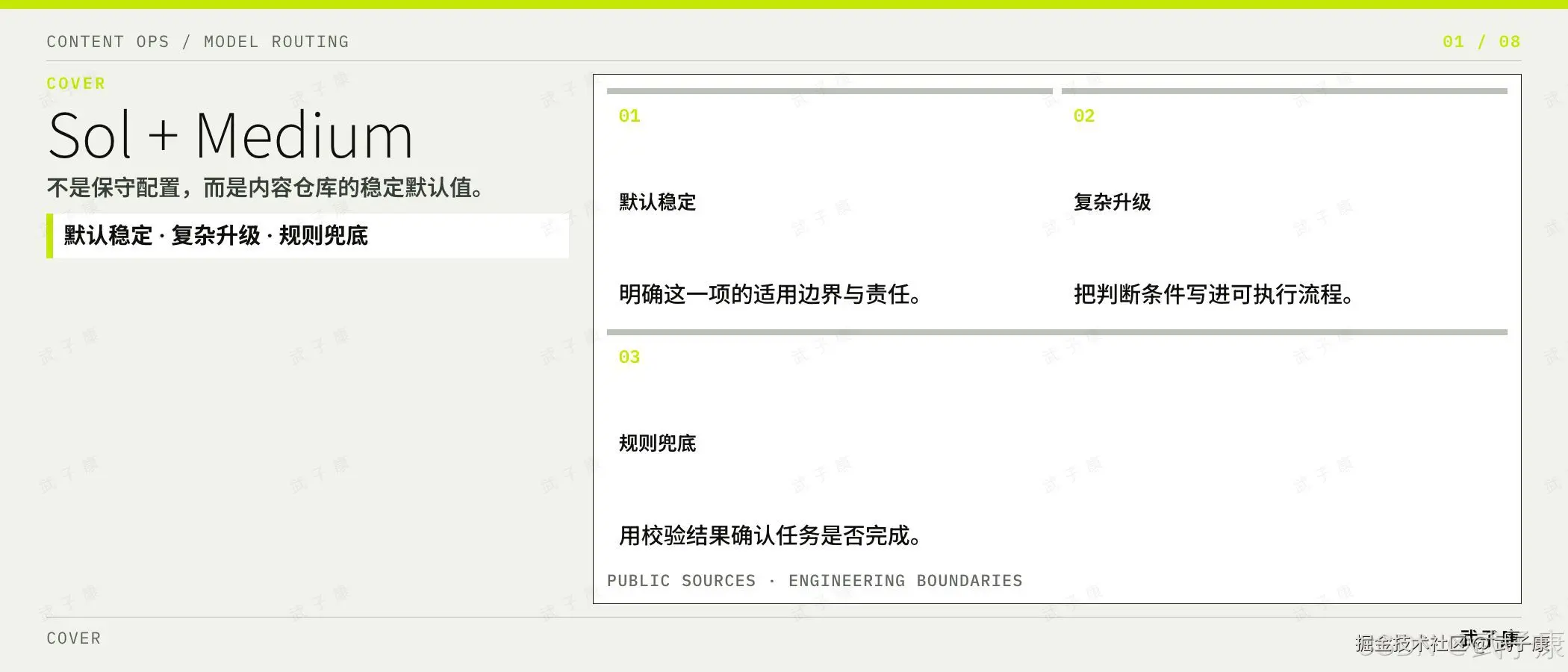 封面:Sol + Medium 不是保守配置,而是内容仓库的稳定默认值;右侧三段"默认稳定 · 复杂升级 · 规则兜底"