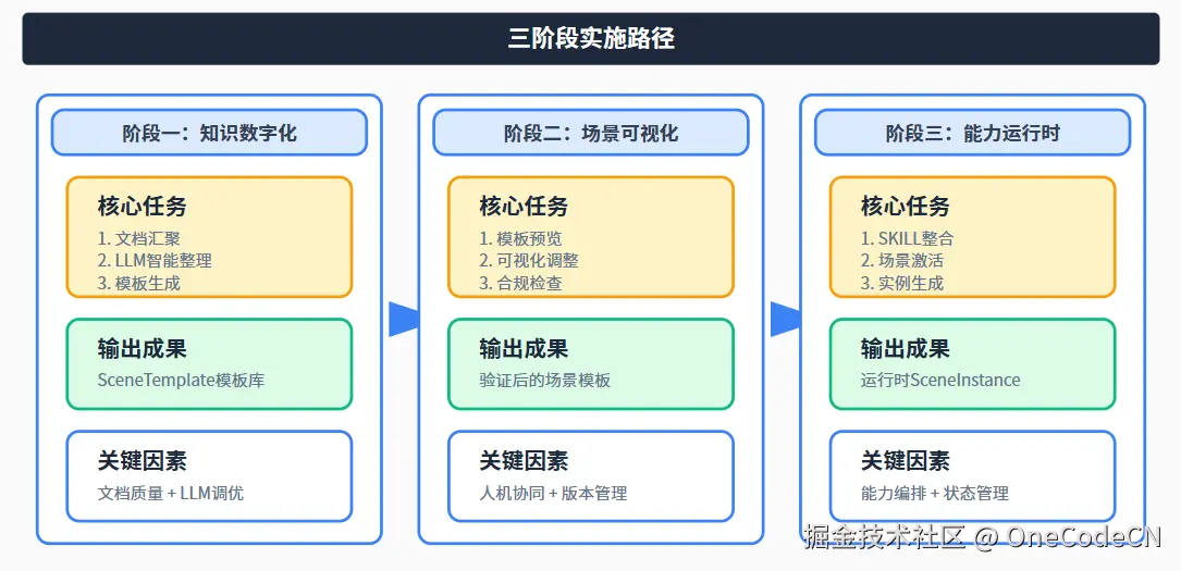 请在此添加图片描述