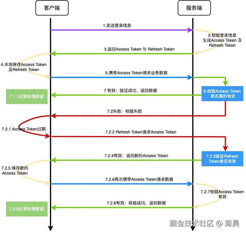 refresh token_GWatF_JszD.png