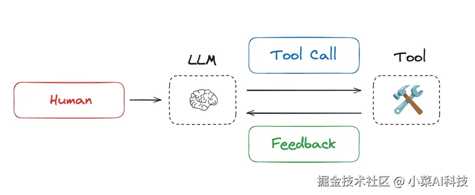 上下文工程 Context Engineering：一文读懂重塑大模型智能系统的技术革命