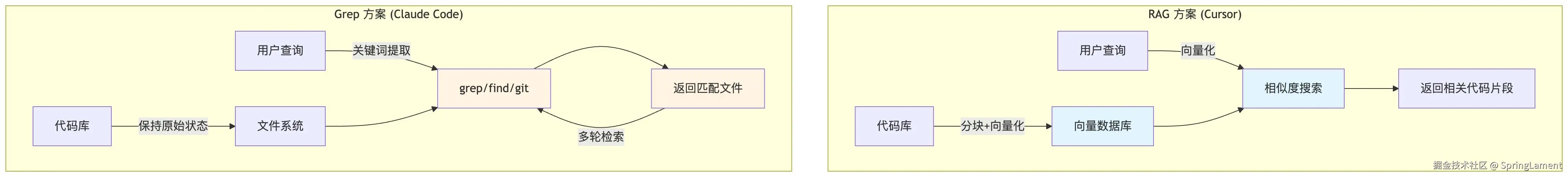 RAG跟grep到底哪个好